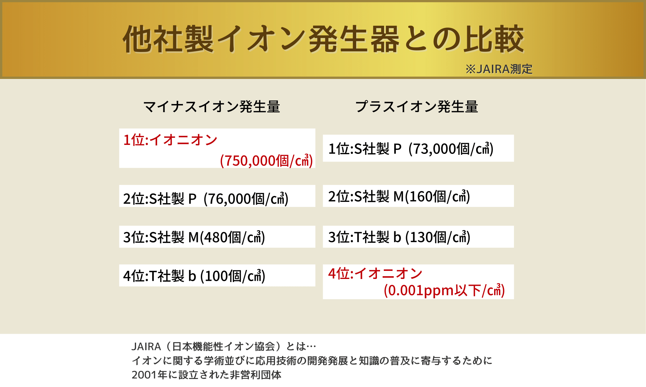他社との比較表